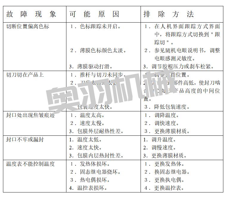 石家莊自動包裝機維修保養注意事項_http://m.cwst.cc_新聞資訊_第1張