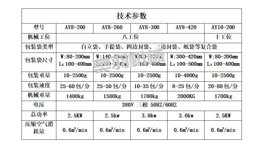 全自動調味粉奧爾良腌料給袋式包裝機_http://m.cwst.cc_給袋式包裝機系列_第7張