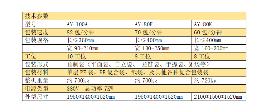 全伺服十工位給袋式組合秤包裝機_http://m.cwst.cc_產品中心_第5張