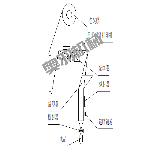 石家莊火鍋底料包裝機操作方法和維修保養_http://m.cwst.cc_新聞資訊_第1張