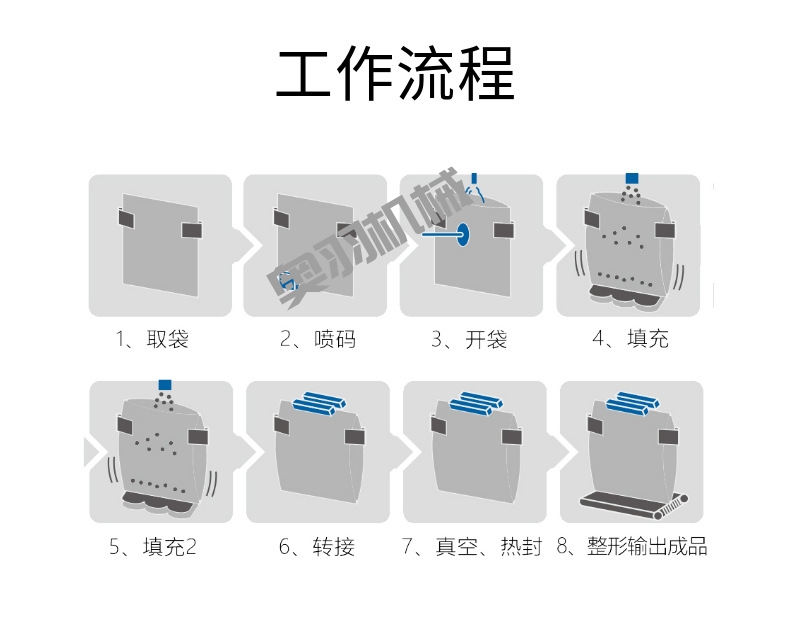 全自動預制菜給袋式真空包裝機_http://m.cwst.cc_給袋式包裝機系列_第3張