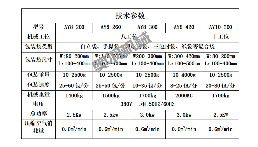 鹵蛋雞翅鴨脖全自動給袋式真空包裝機_http://m.cwst.cc_給袋式包裝機系列_第8張